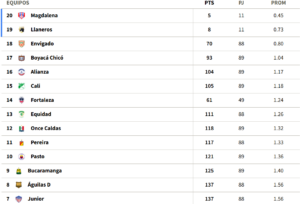 Foto: Captura de pantalla Win Sports